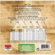 Cordes guitare folk Phosphor Bronze Savarez A140XL 10-47
