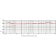 Couple de micros statiques over head Prodipe DUO A1